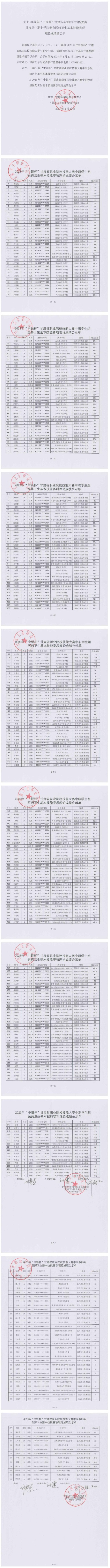 关于2023年“中银杯”甘肃省职业院校技能大赛英国365上市官网赛点医药卫生基本技能赛项理论成绩的公示_00.jpg