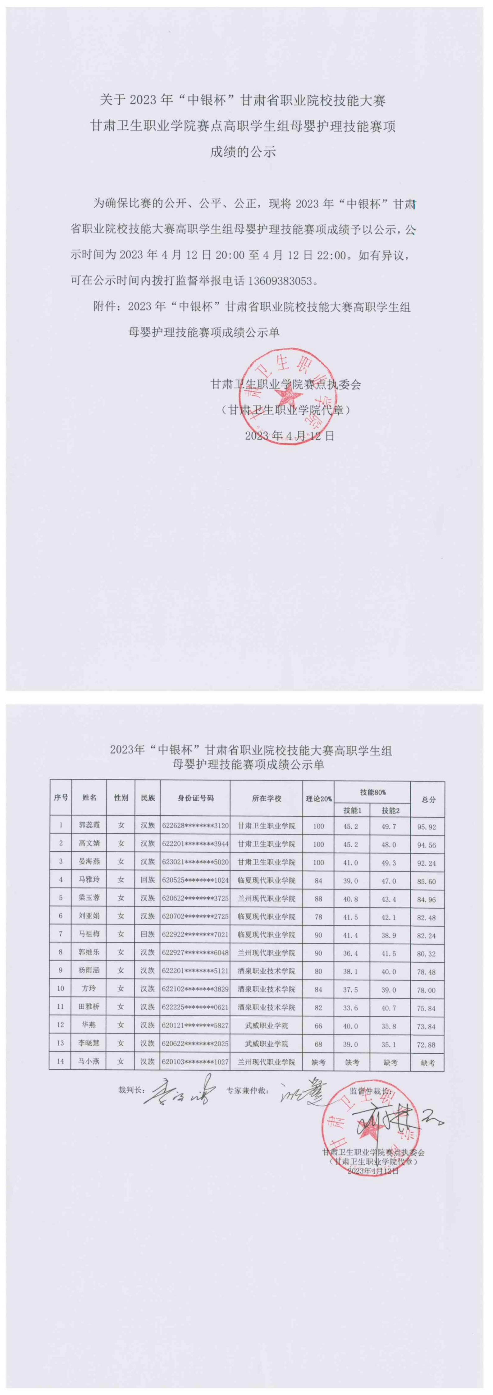 1681302296619054134.jpg 关于2023年“中银杯”甘肃省职业院校技能大赛英国365上市官网赛点高职学生组母婴护理技能赛项成绩的公示_00.jpg
