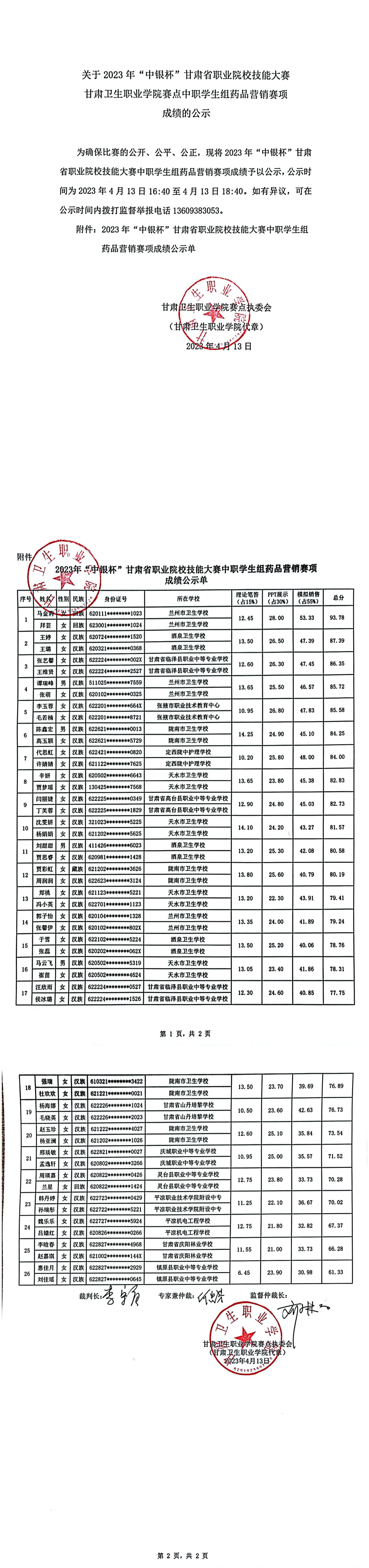 1681374825100039054.jpg 关于2023年“中银杯”甘肃省职业院校技能大赛英国365上市官网赛点中职学生组药品营销赛项成绩的公示_00.jpg