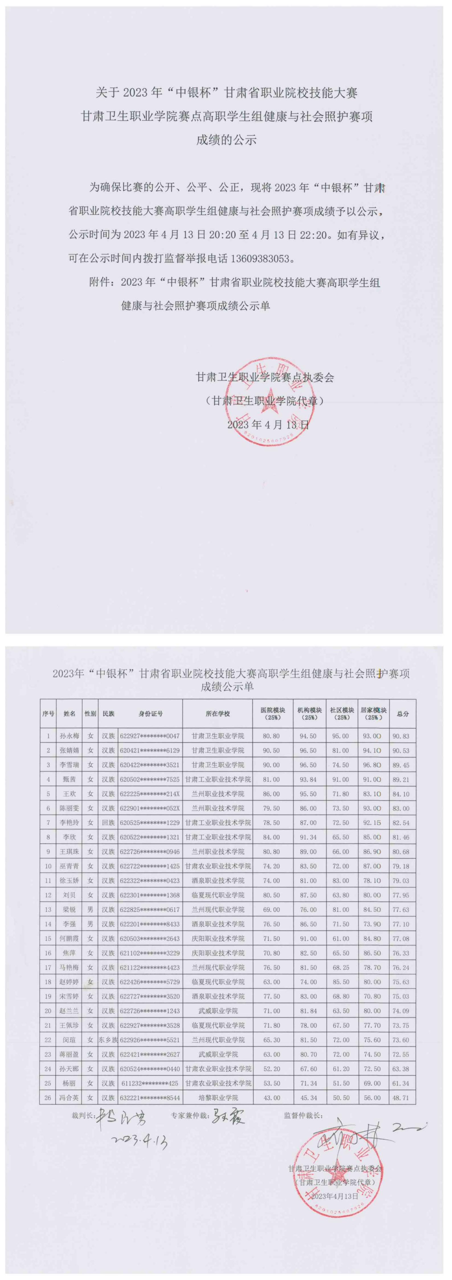 1681388963260047321.jpg 3关于2023年“中银杯”甘肃省职业院校技能大赛英国365上市官网赛点高职学生组健康与社会照护赛项成绩的公示_00.jpg