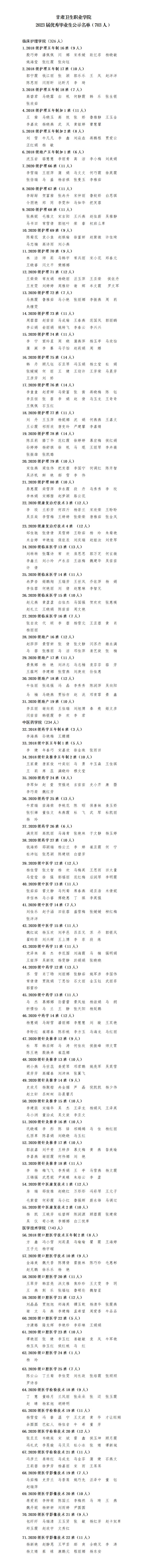 1686102616529057860.jpg 230607英国365上市官网2023届优秀毕业生公示名单_01.jpg