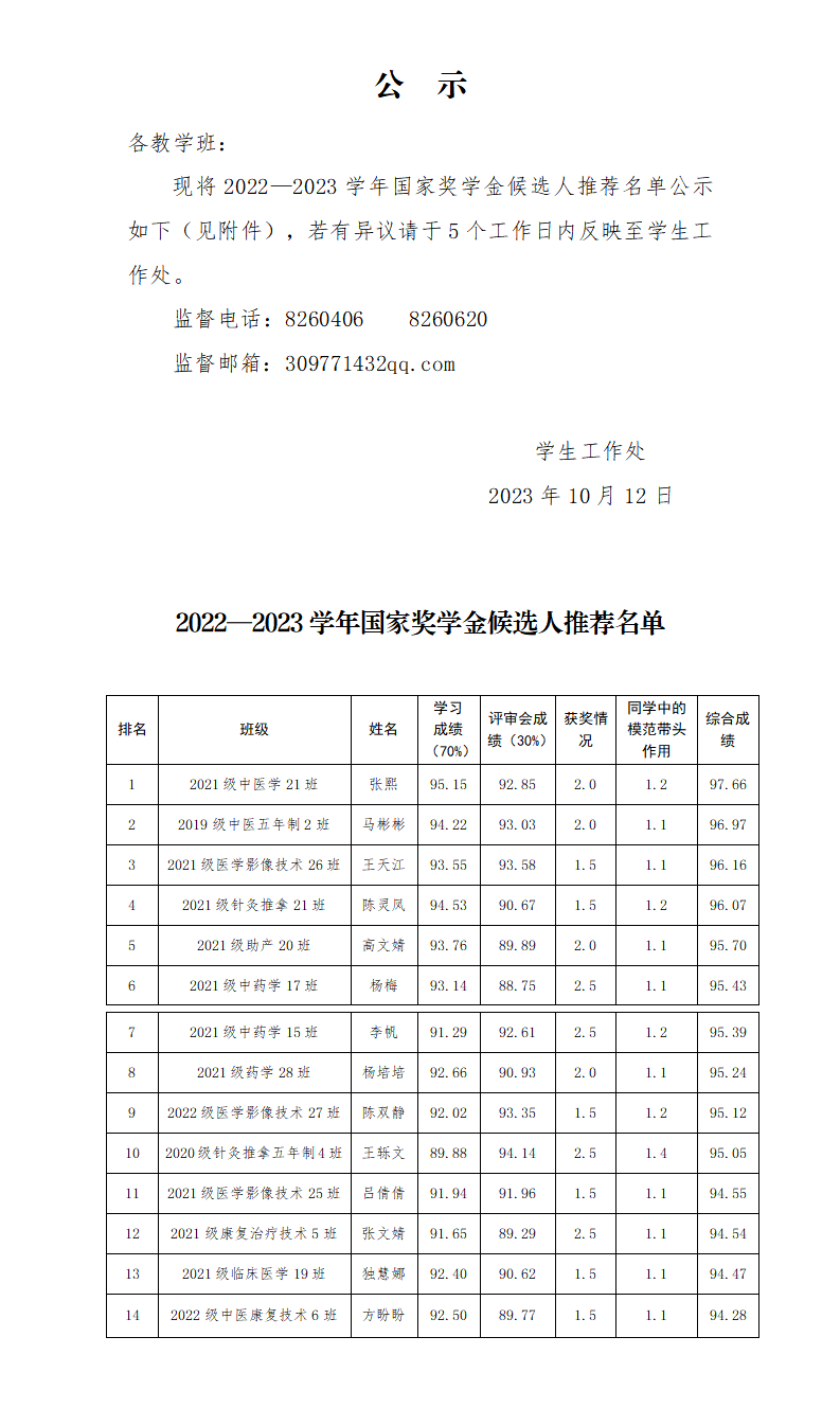 1697167818524094553.png 231013英国365上市官网2022-2023学年高职国家奖学金公示_01.png