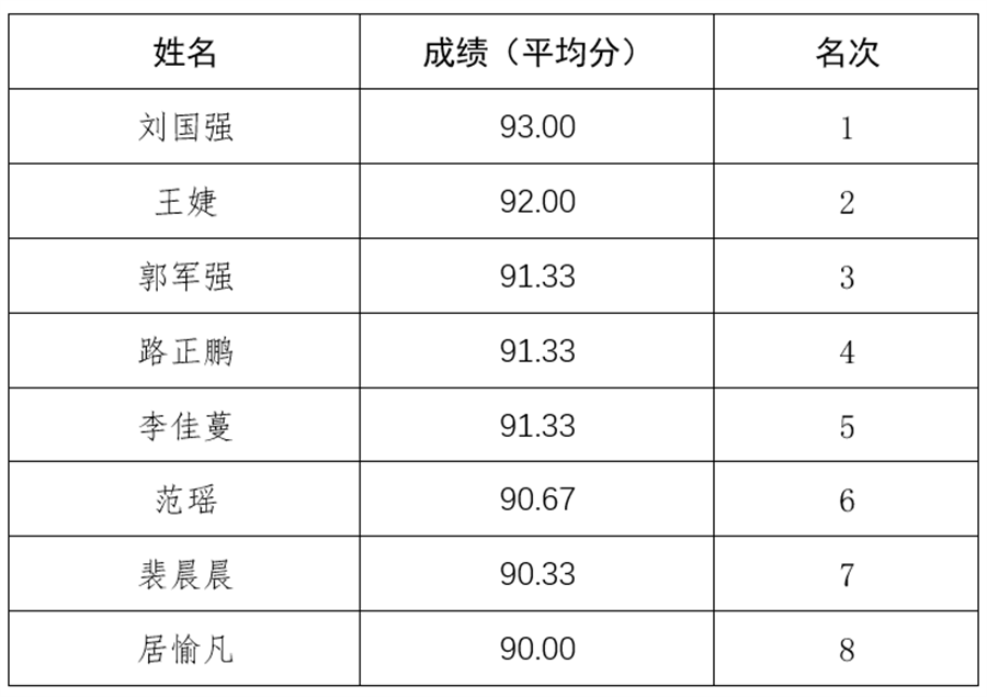 1715417380403071749.png 公示名单.png